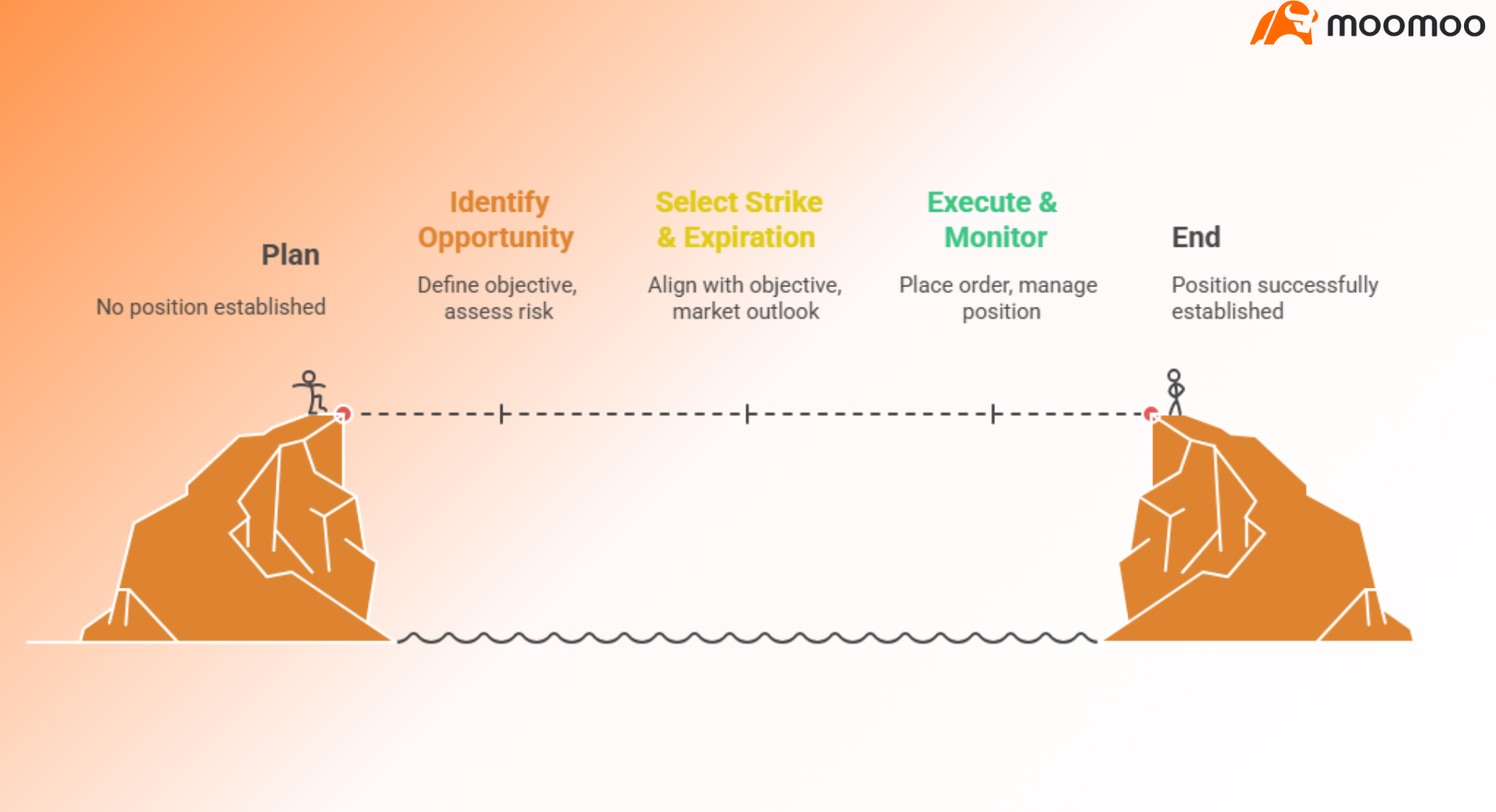 How to Set Up a Short Put in Malaysia?
