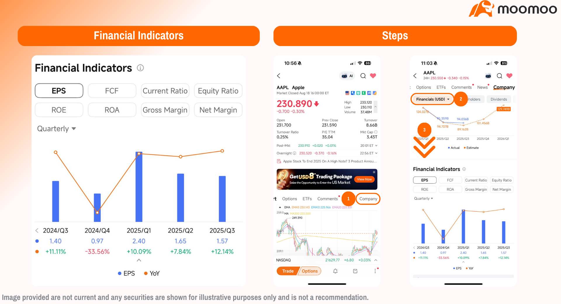 Use financials Indicators to monitor metrics