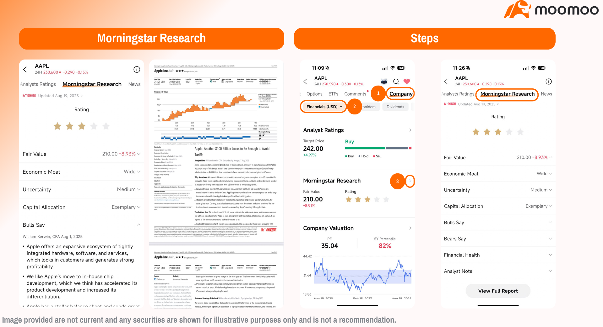 analyzing short puts strategy before investing