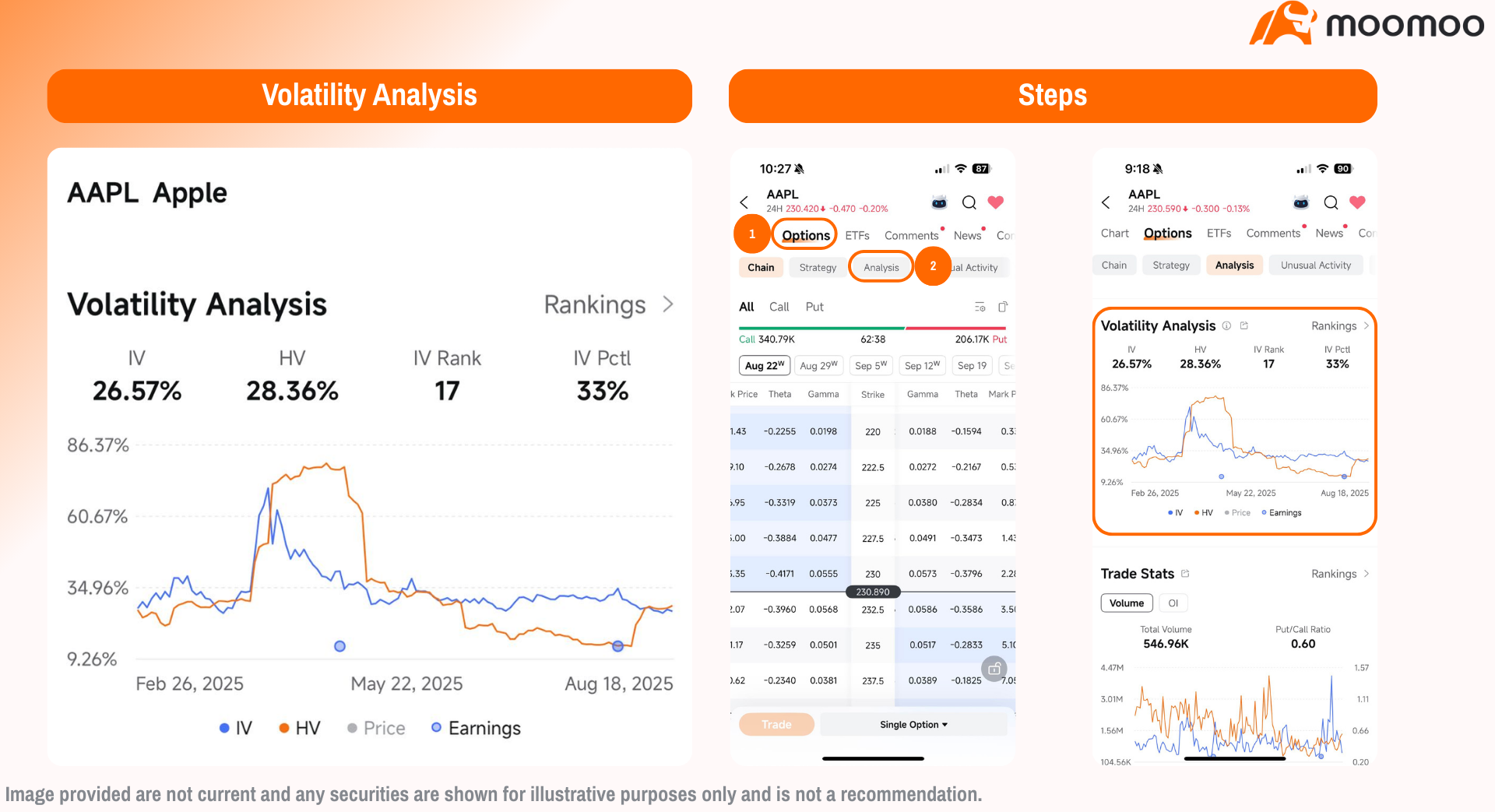 use implied volatility to identify the risks of short puts