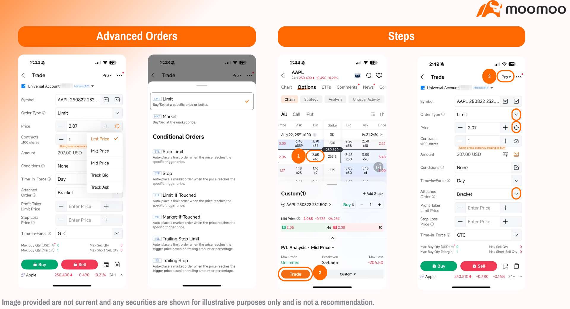 enhance trade management for short puts