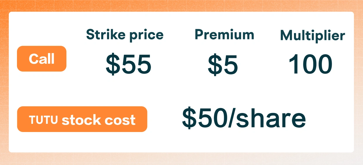 Passive Income Success Stories with Covered Calls