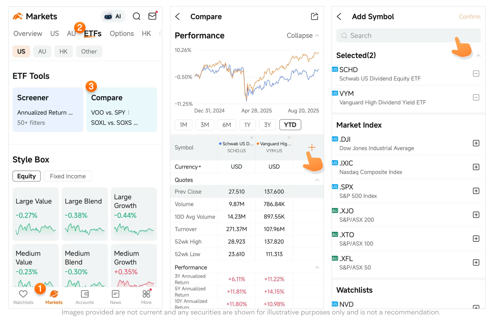 Ishares core high dividend etf hdv dividend history (91) 사진