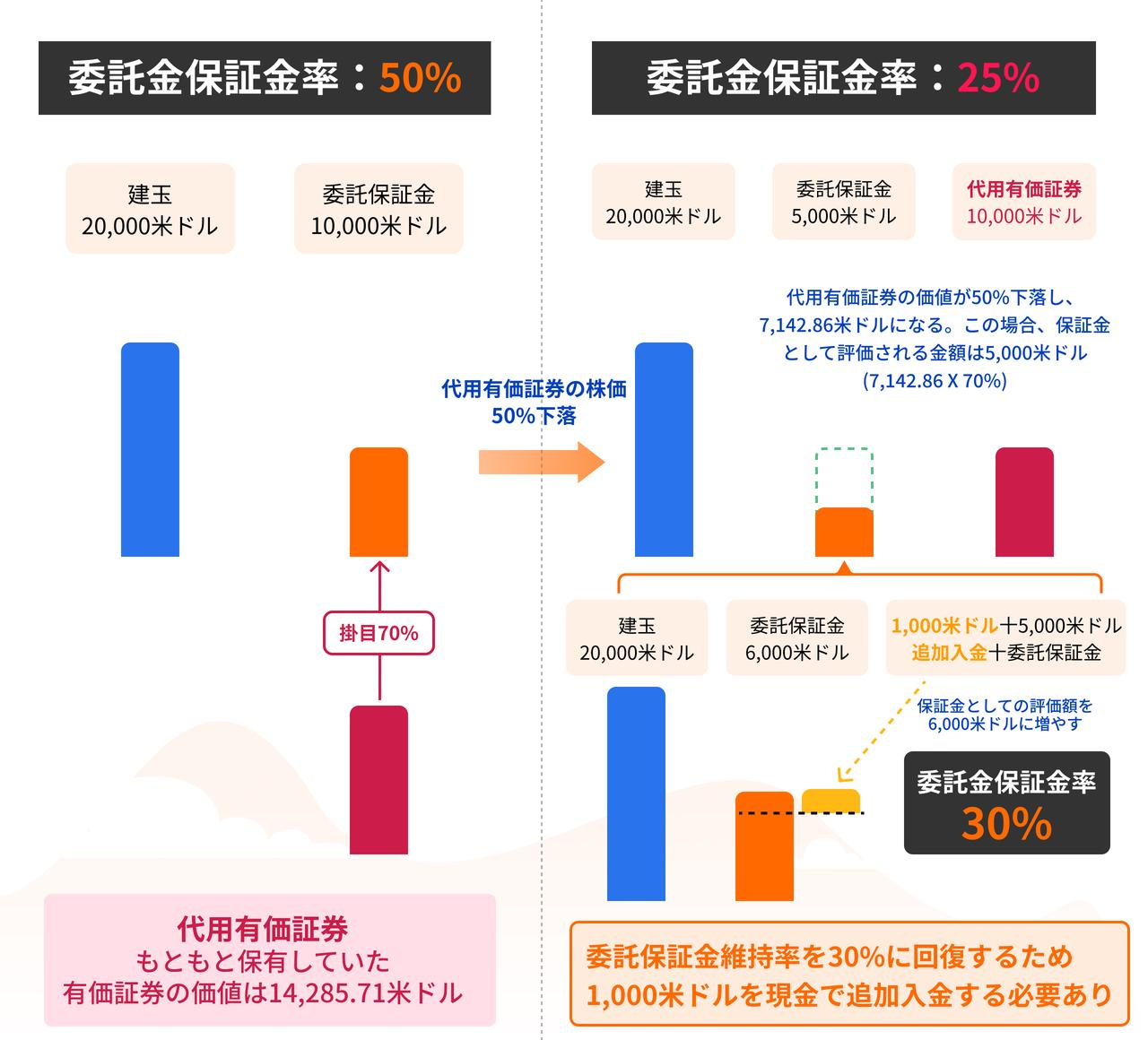 米国株信用取引の注意点
