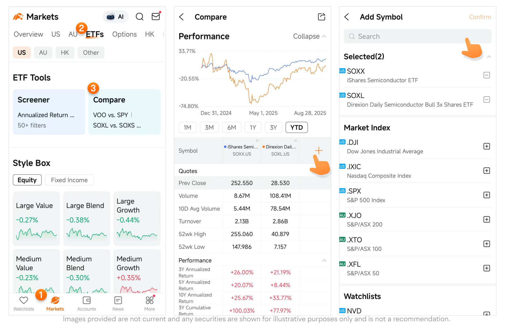 Are These the Top Semiconductor ETFs in 2025?