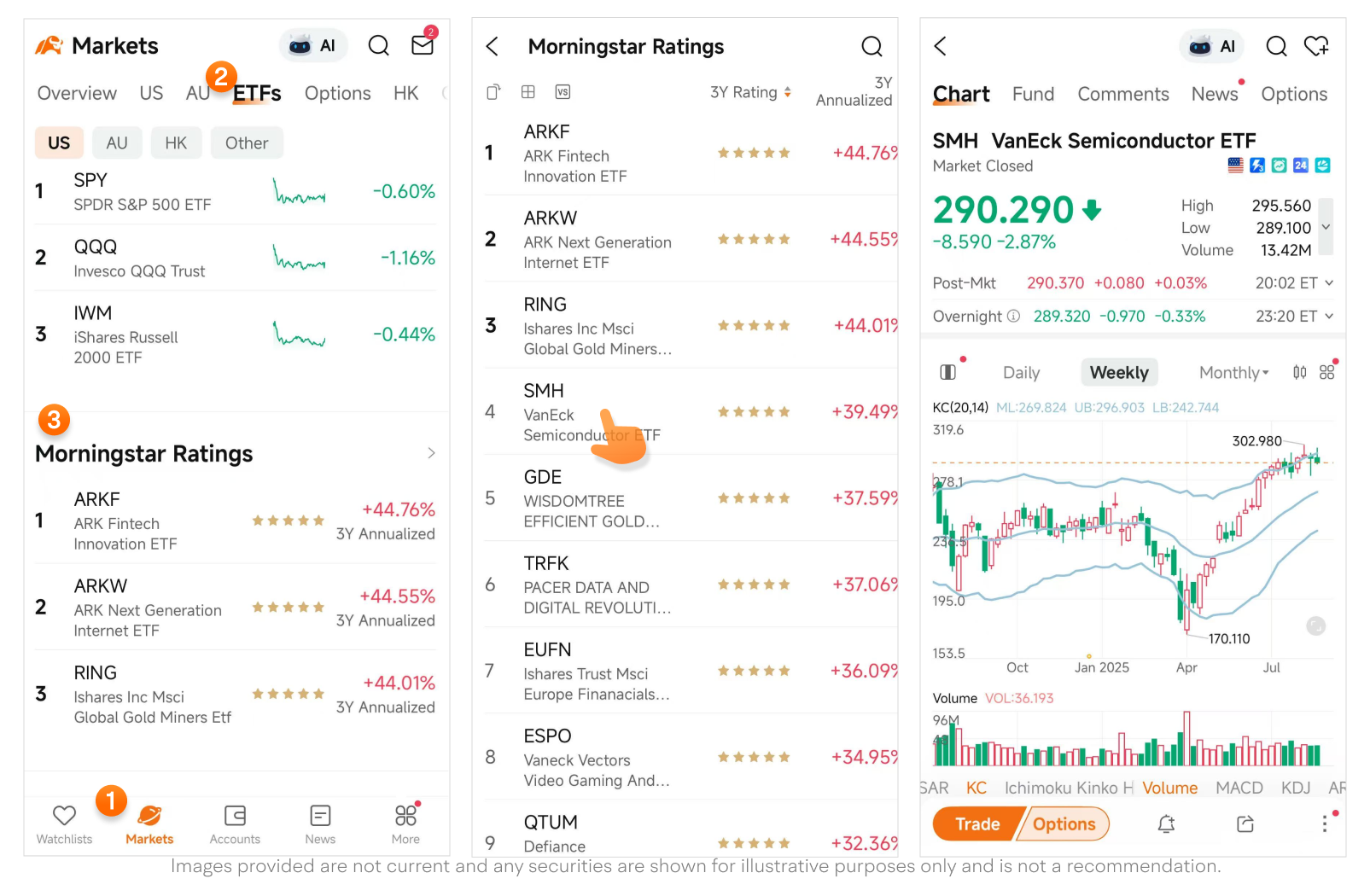 Are These the Top Semiconductor ETFs in 2025?