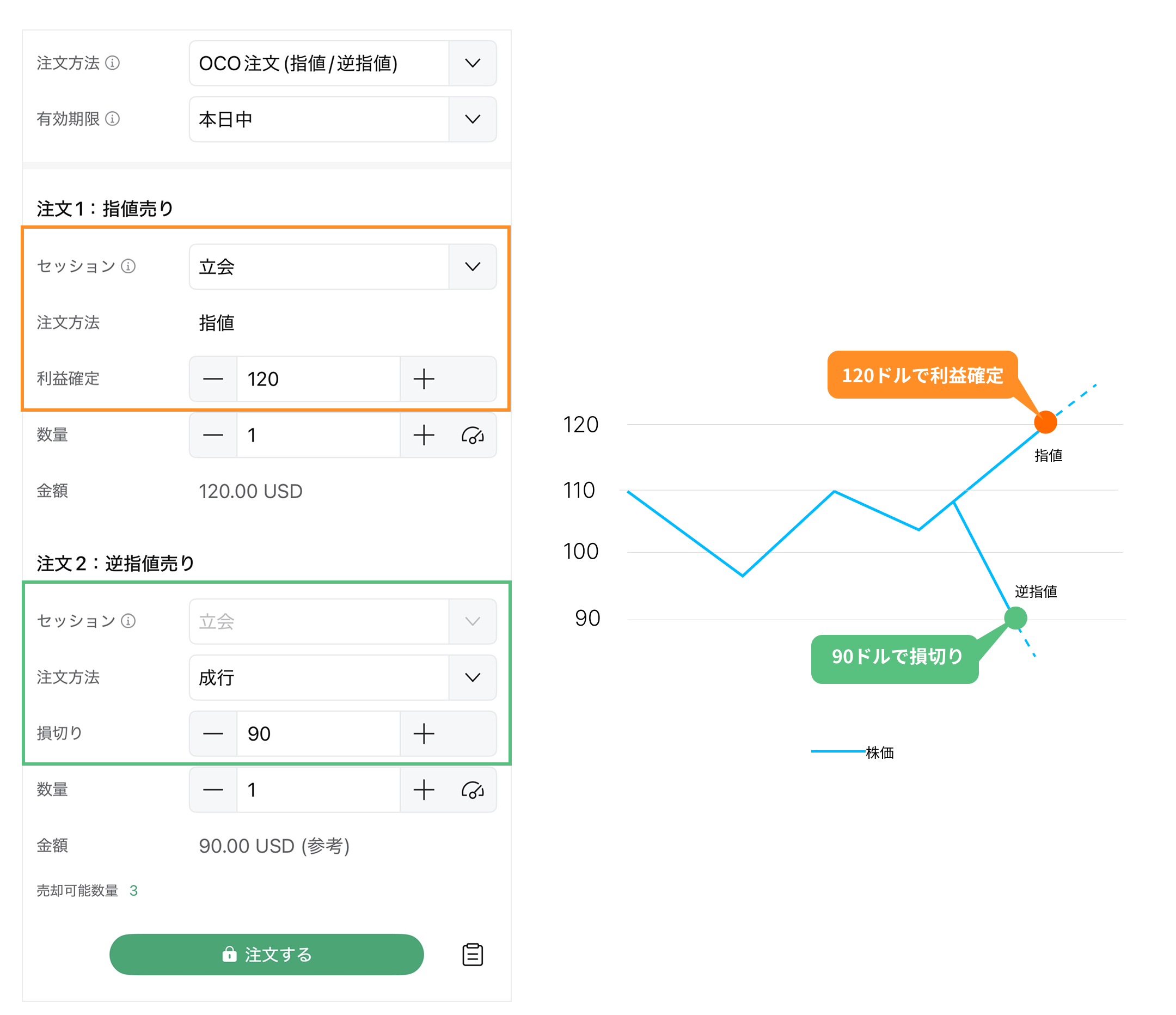 IPO初値買いに潜む”特有”のリスクと出口戦略
