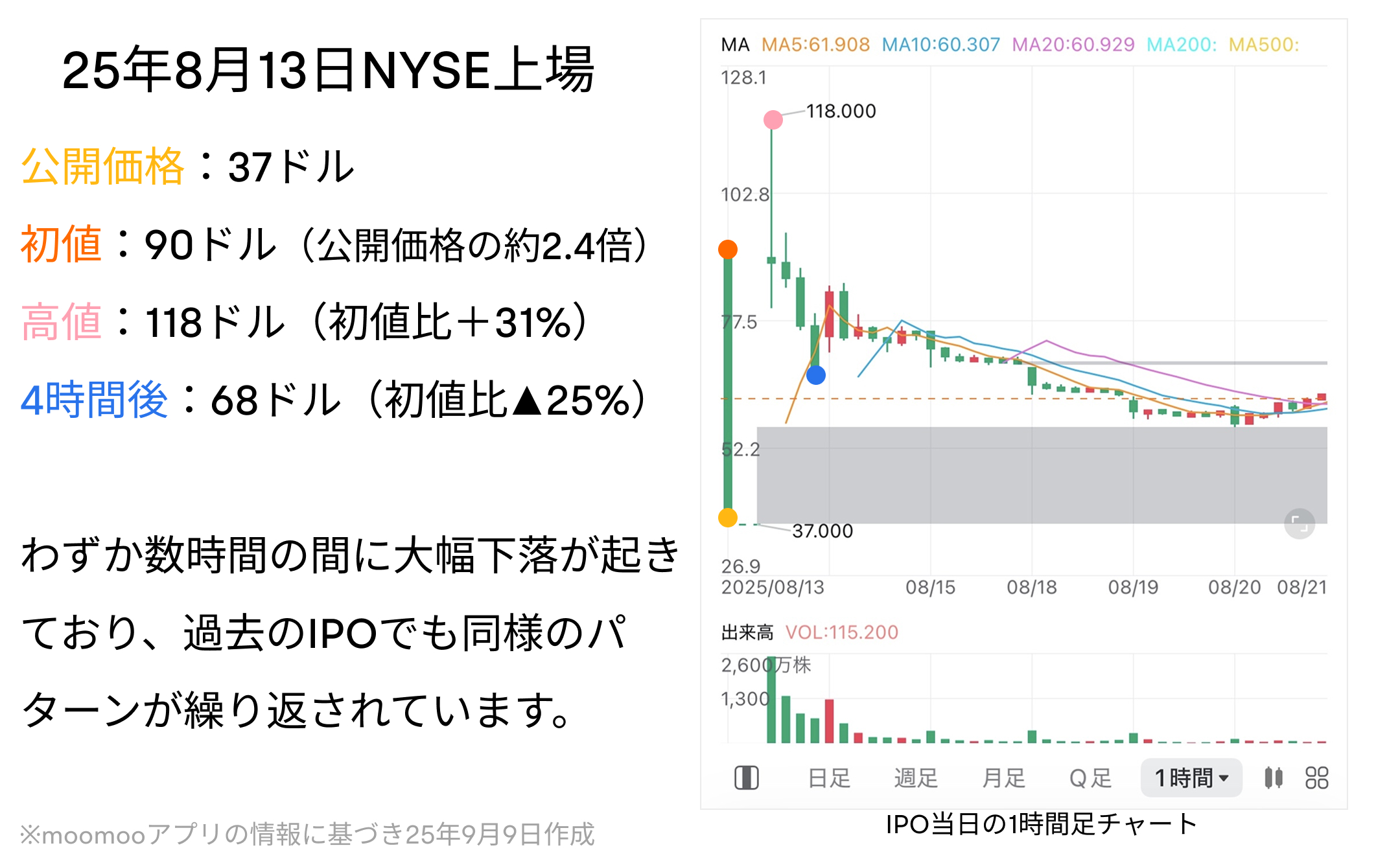 IPO初値買いに潜む”特有”のリスクと出口戦略
