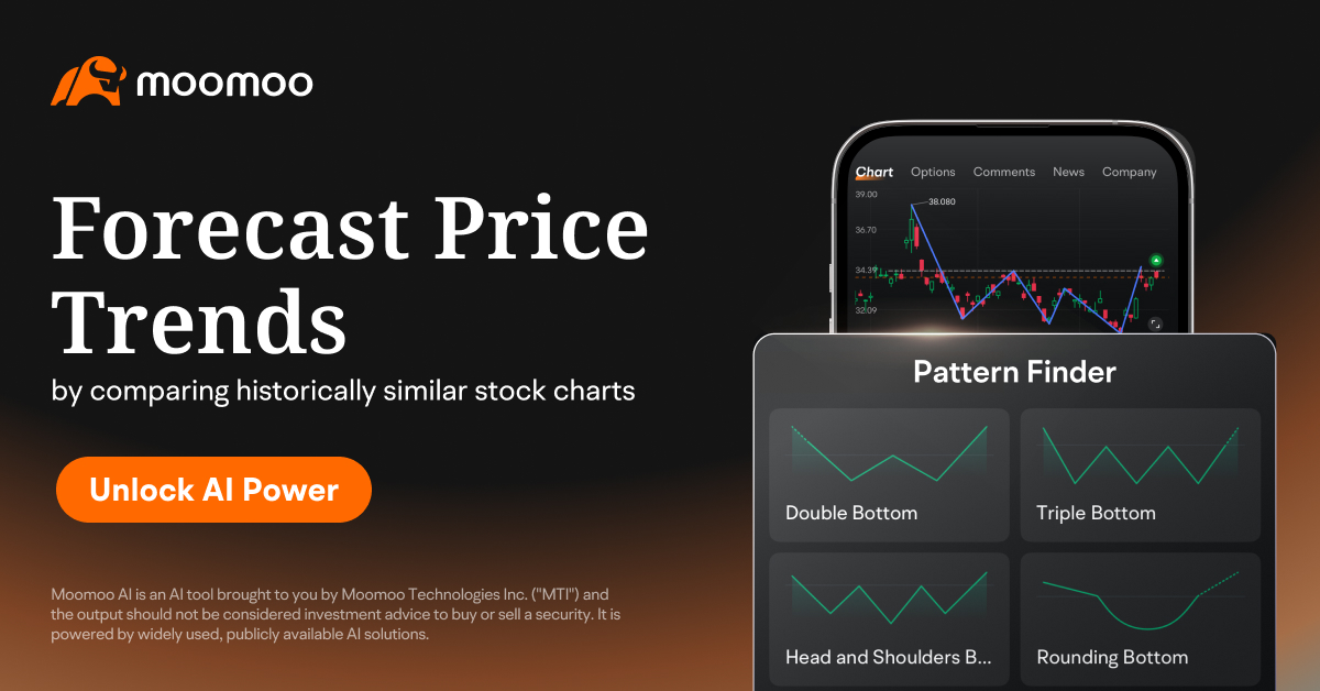moomoo AI Pattern Finder