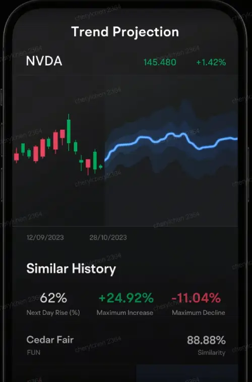 ai trend projection