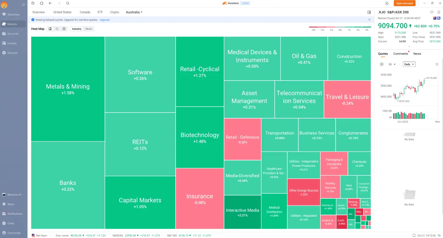 moomoo heat map