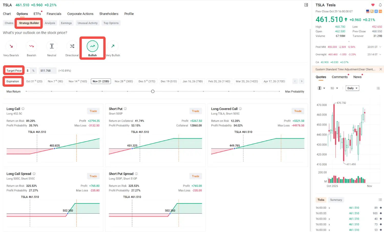 Use strategy builder to help you choose the options strategy for Tesla