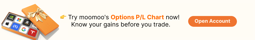try moomoo’s options profit & loss (P/L) chart