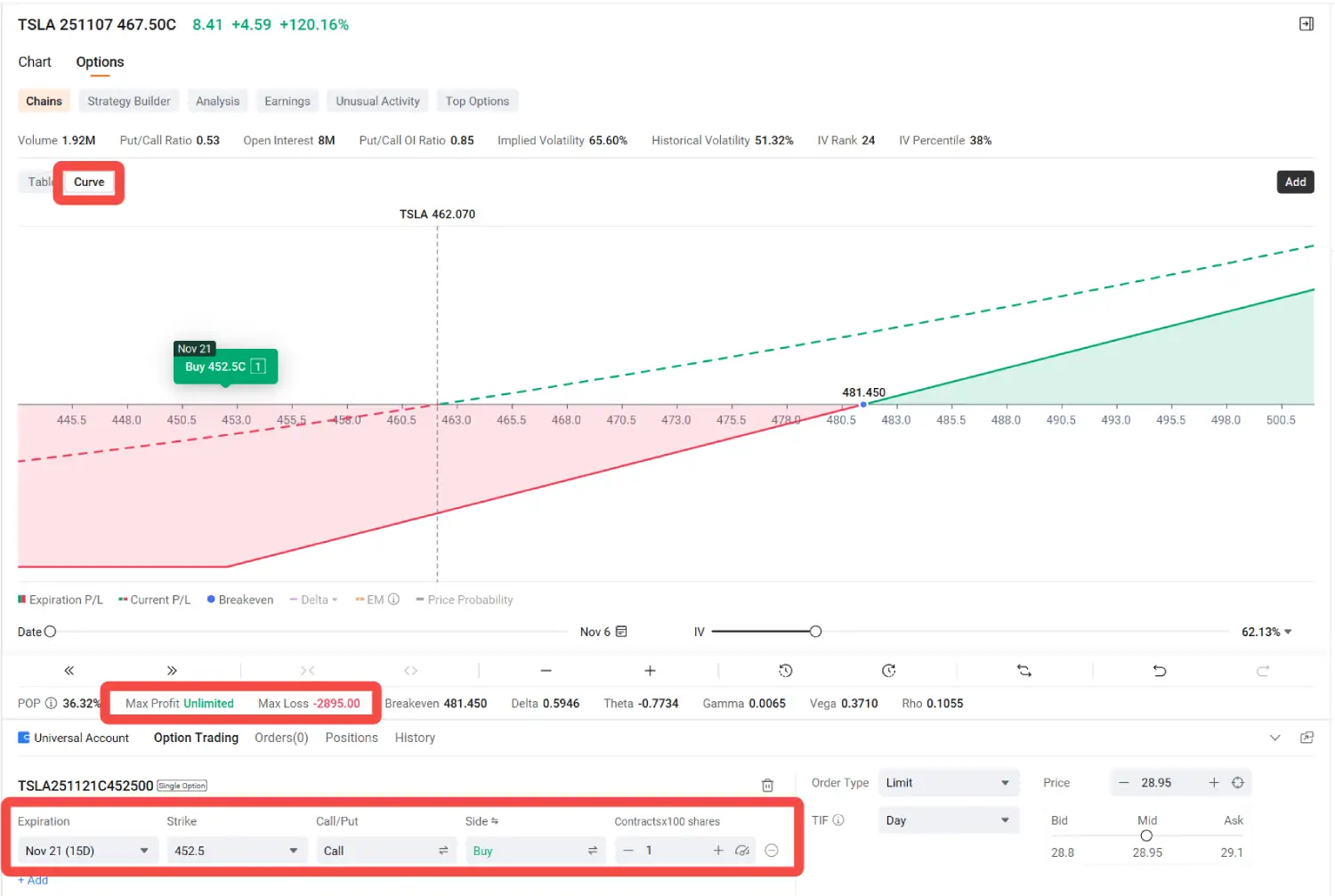 how to calculate options profit