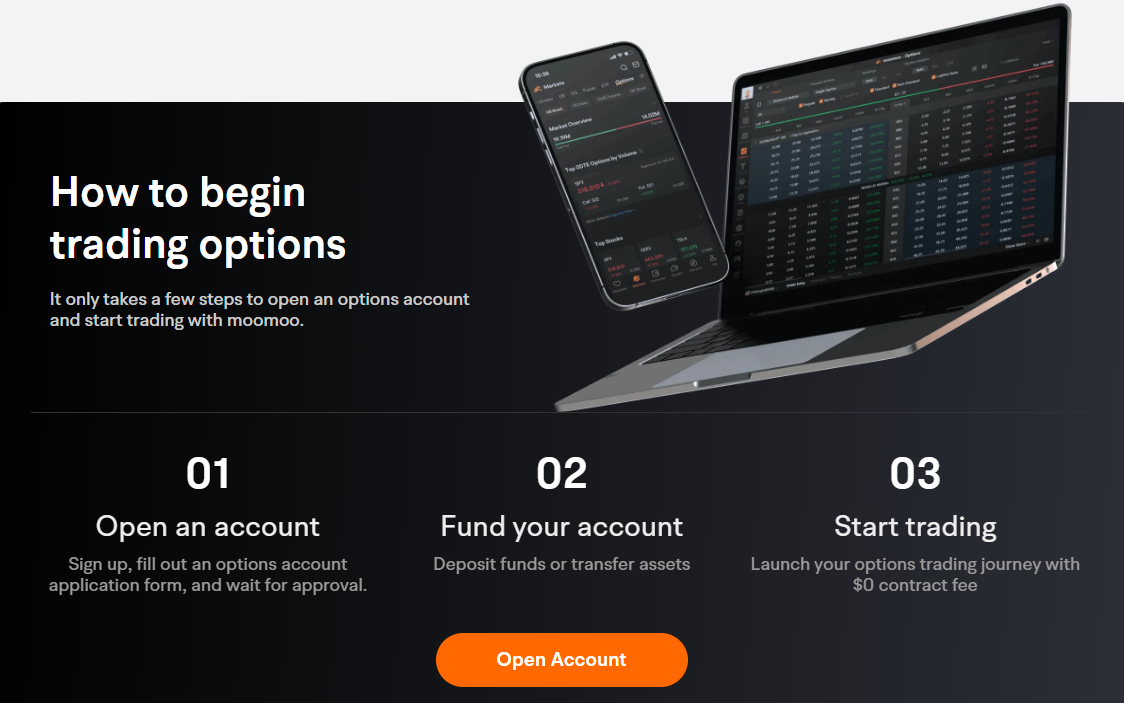 Options Trading Guide for Malaysian Investors -6