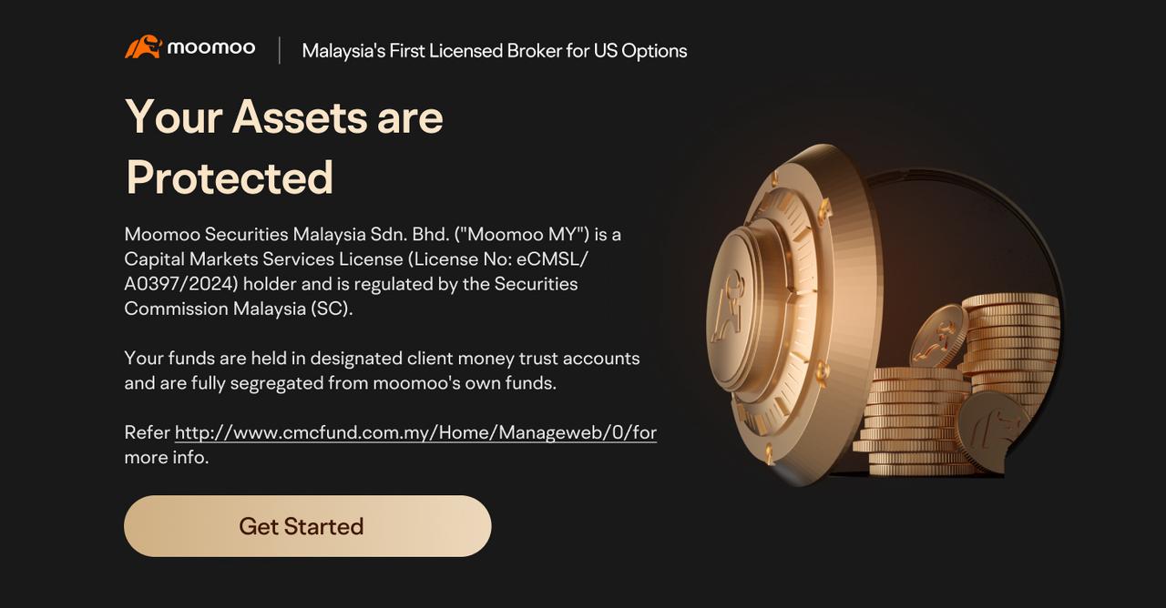 Options Trading Guide for Malaysian Investors -11