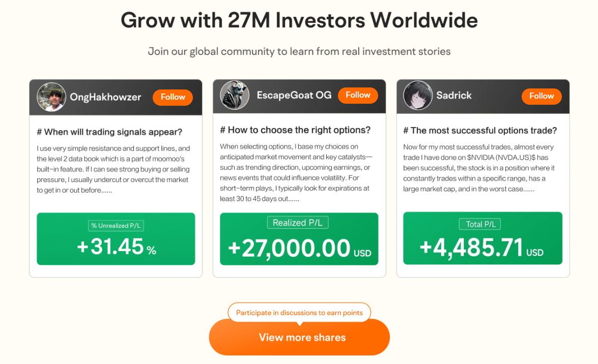 Options Trading Guide for Malaysian Investors -12