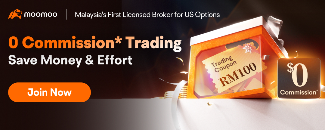 Options Trading Guide for Malaysian Investors -5
