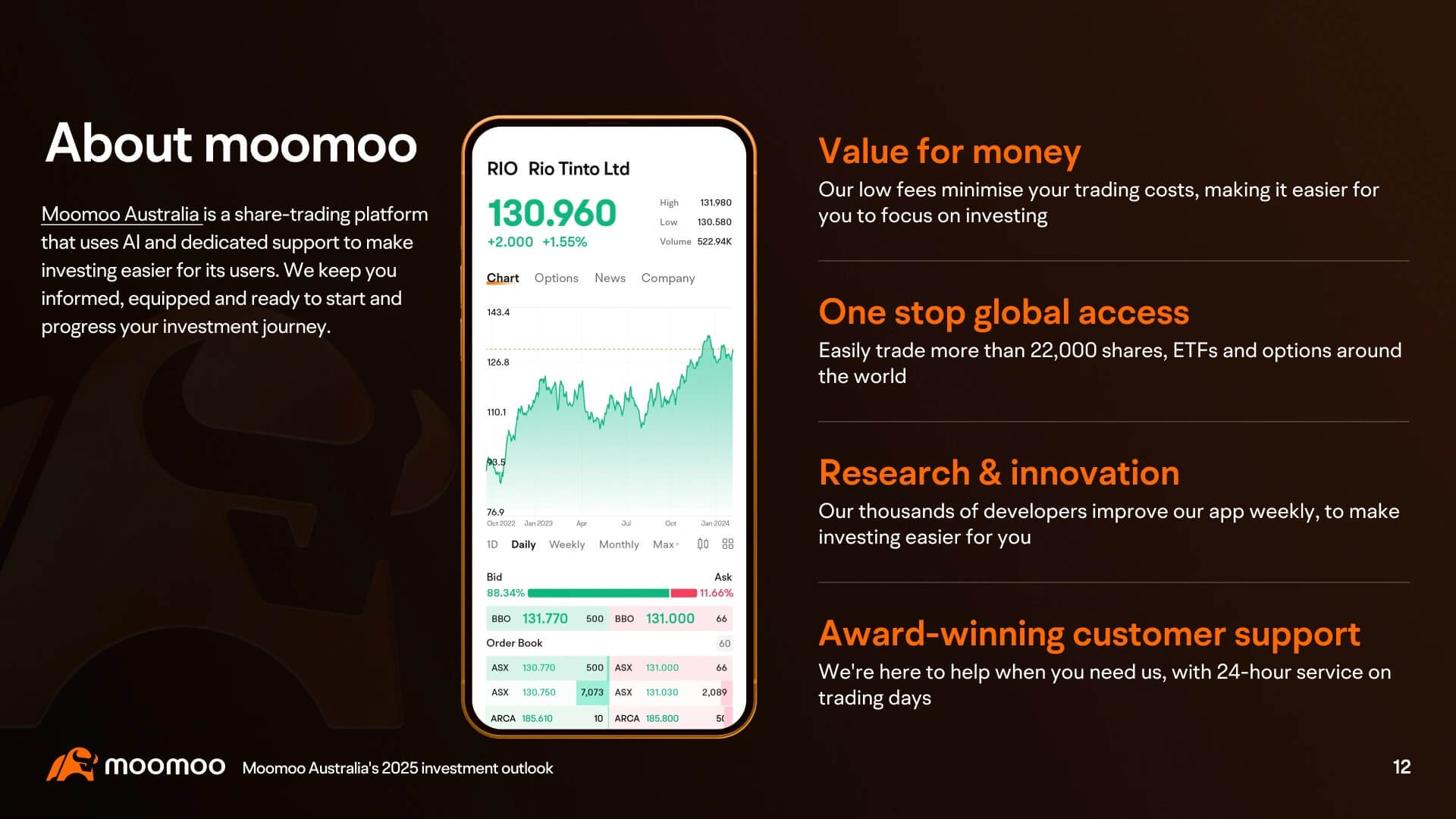 moomoo vs commsec
