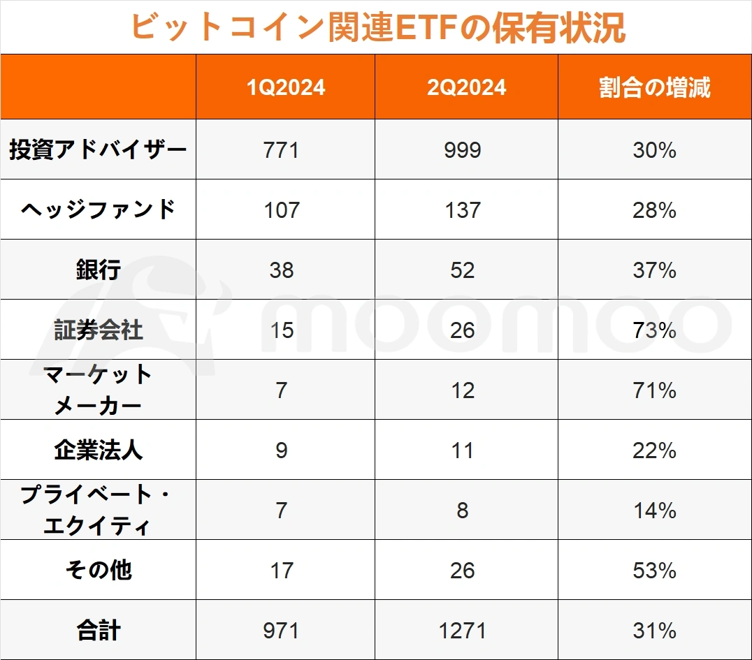 なぜ機関投資家は暗号資産への投資を増やしているのか