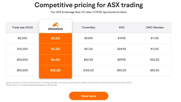 moomoo vs stake cost