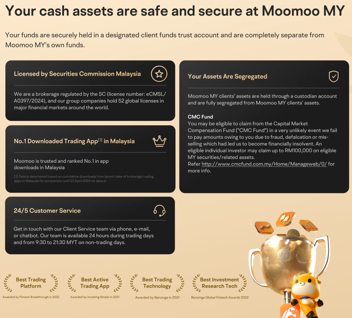 Your cash assets are safe and secure at Moom100 MY