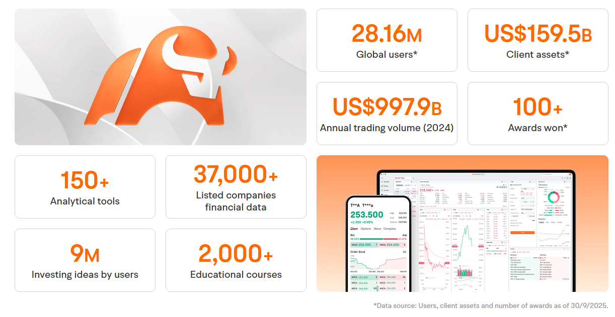 moomoo brand data