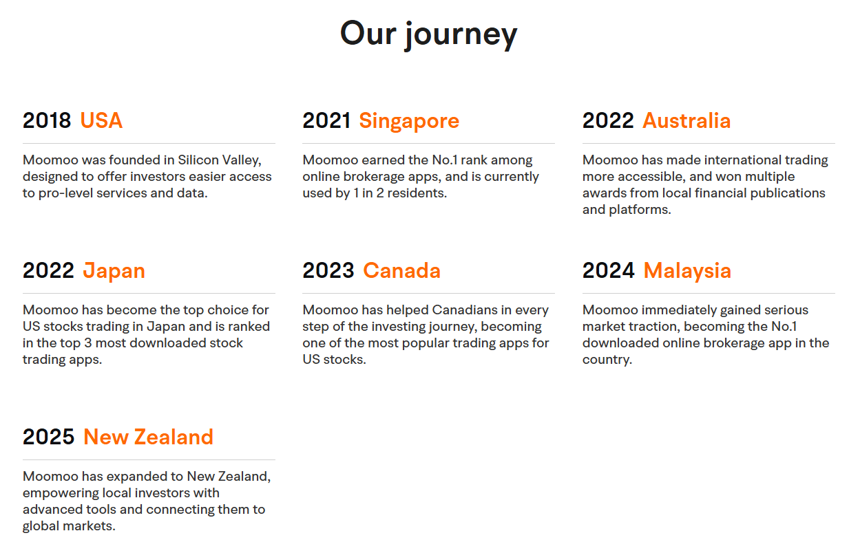 moomoo's brand journey