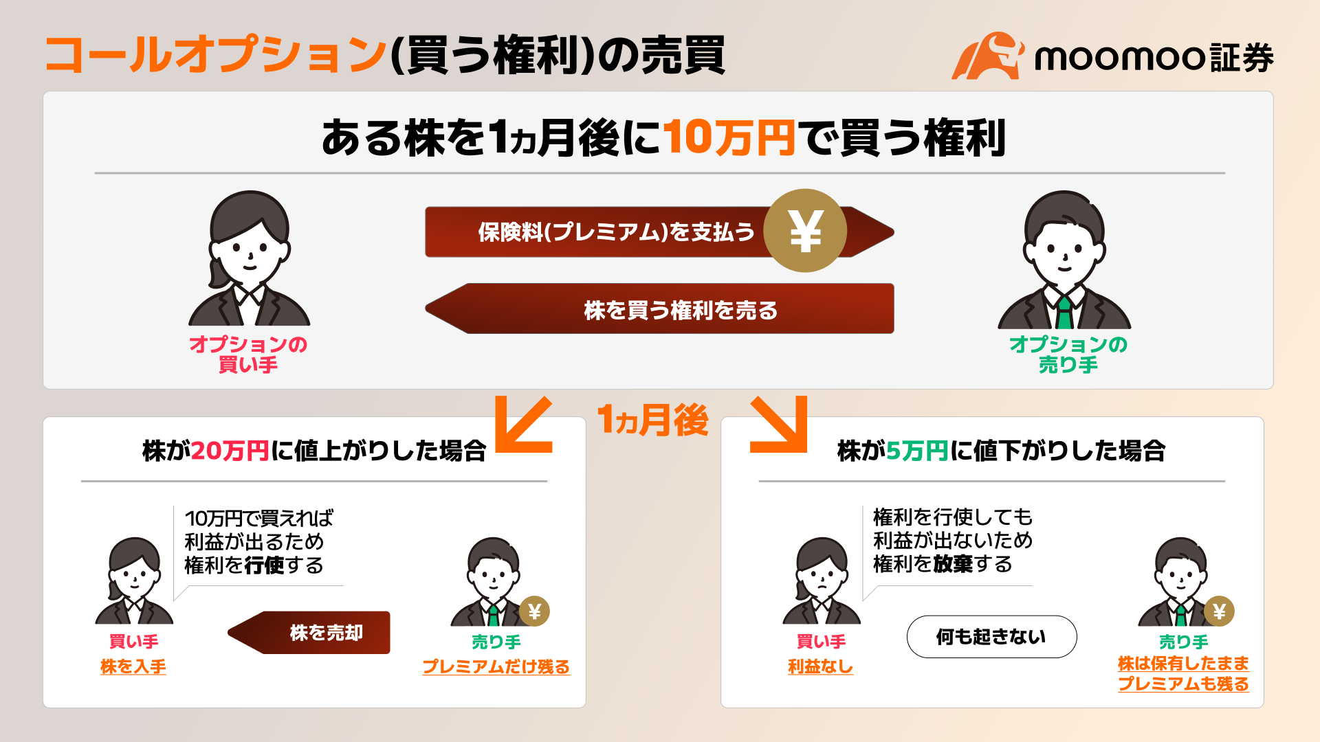 コールオプション