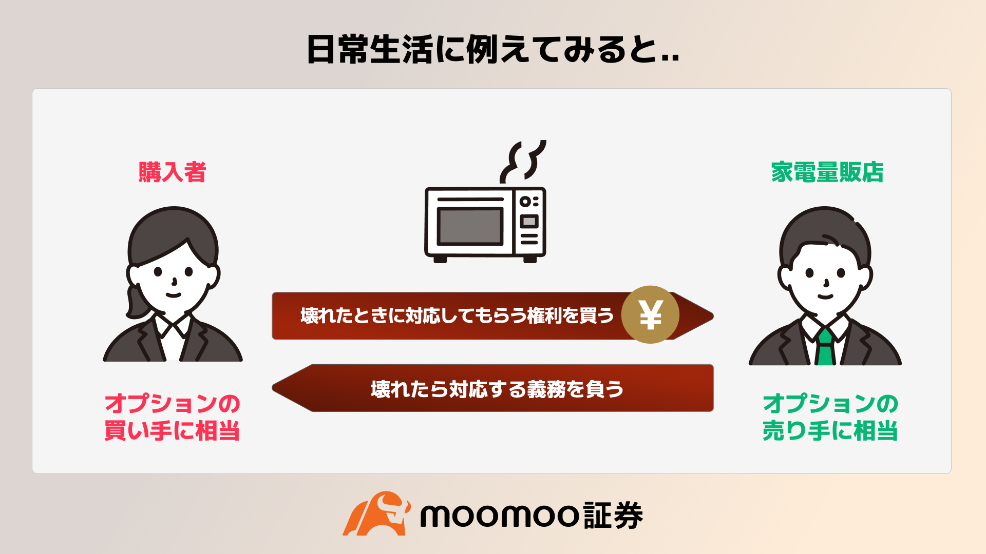 日常生活に例えてみると