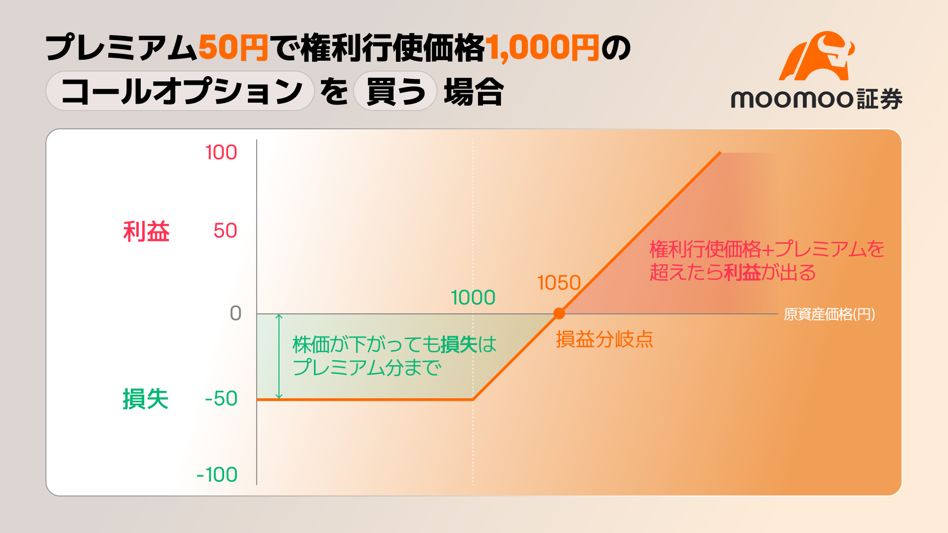 かぶオプを始めるならmoomoo証券｜日本株オプションで投資の幅を広げる