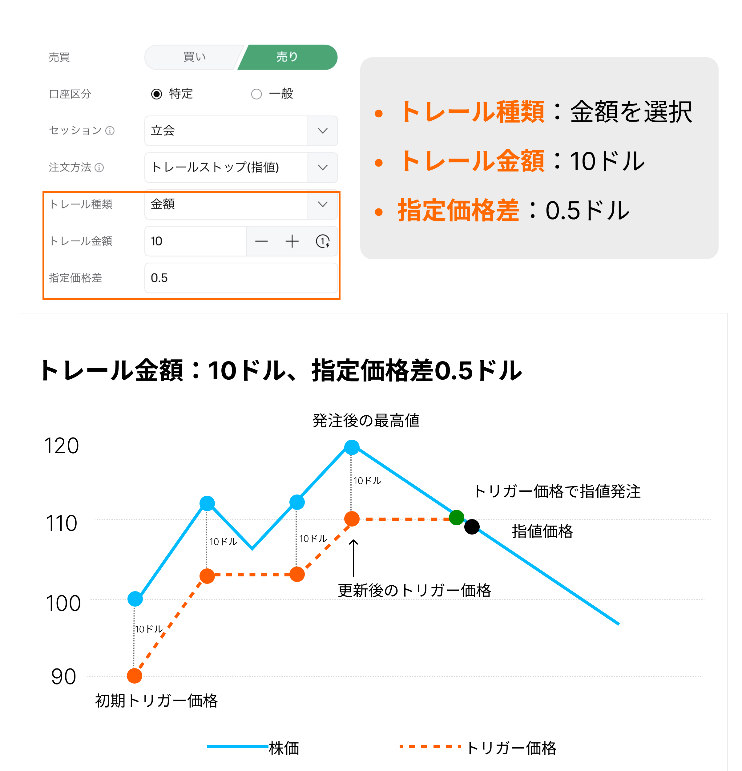売りのトレールストップ（指値）