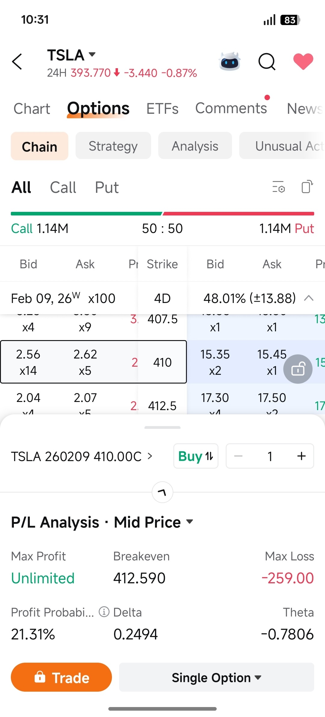 Moomoo Options Analysis