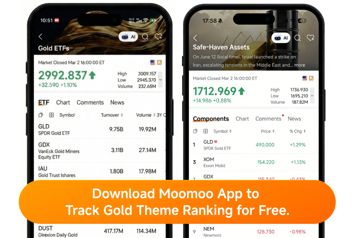 Check Top Gold ETFs to Invest