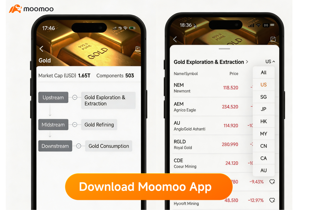 Download moomoo app for gold investing