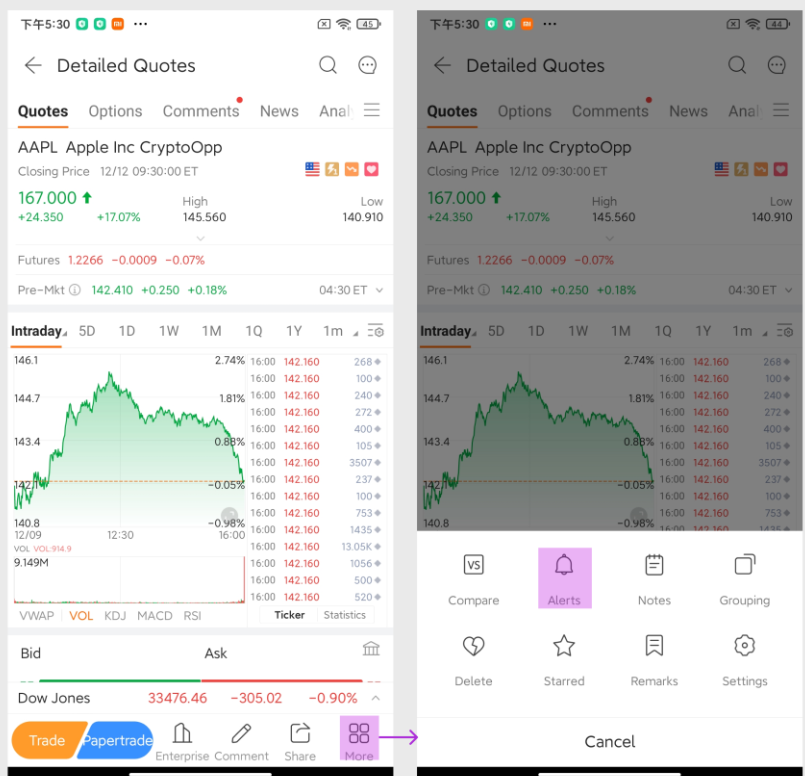 custom Alerts for gold price