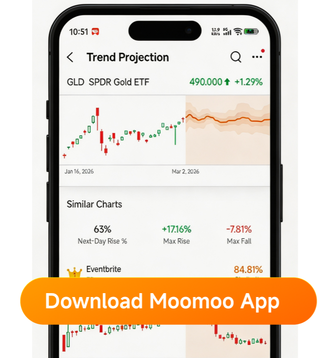 Analyze gold price with AI