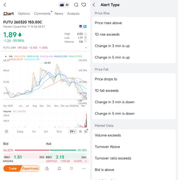 moomoo Price Alert