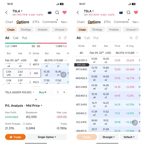 moomoo 盈亏平衡点功能
