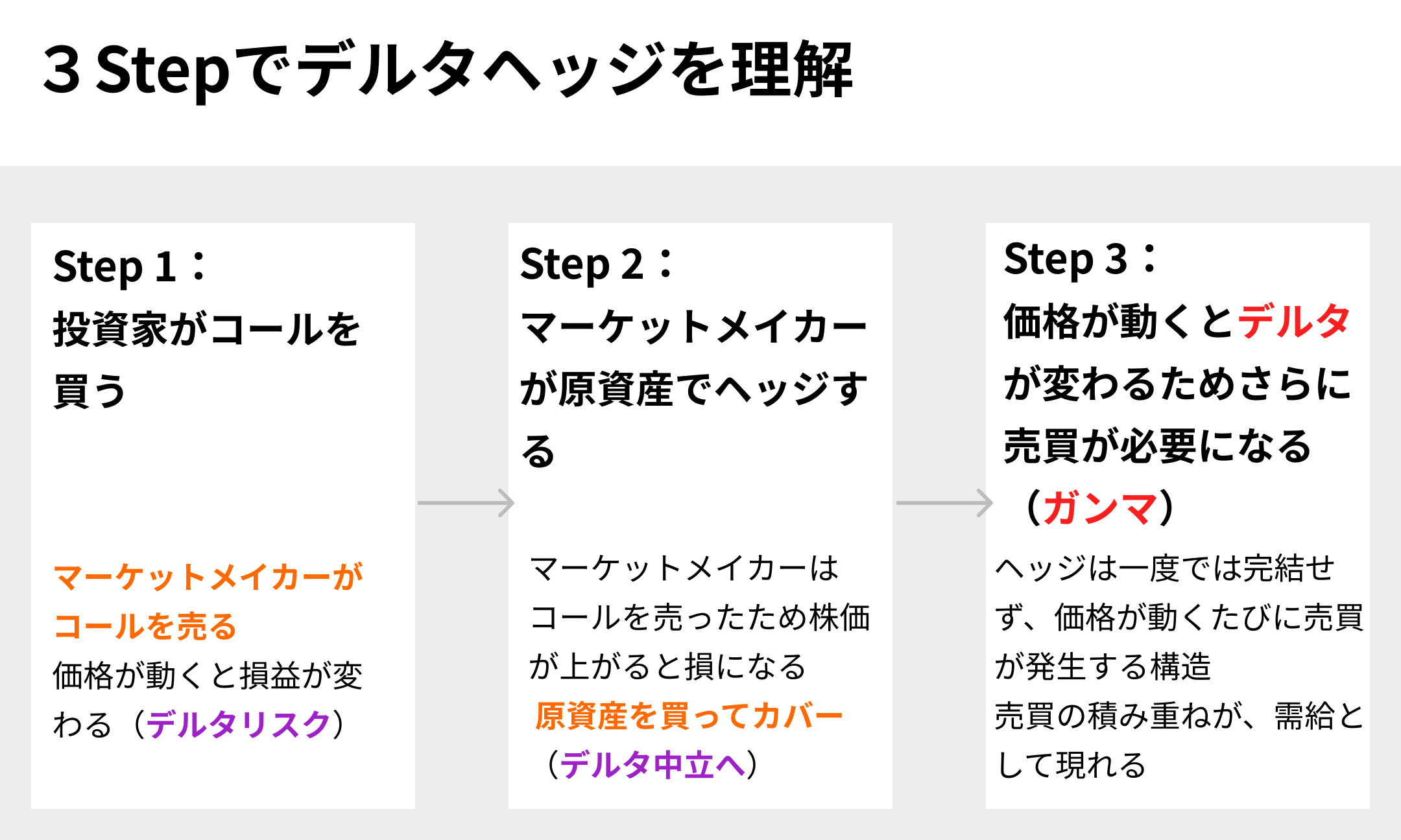 株価の動き方を読み解く：ガンマエクスポージャー入門