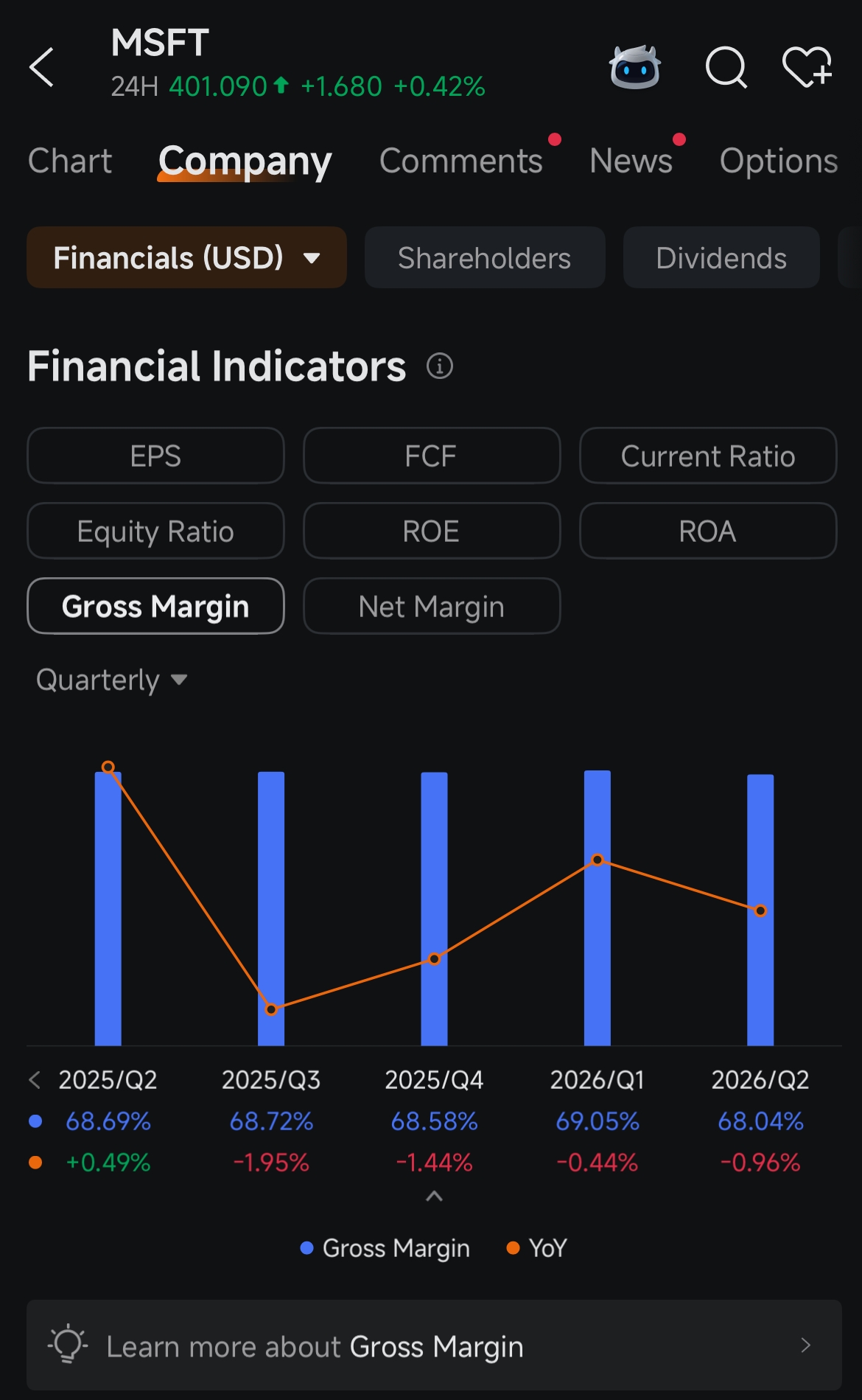 Analysing earnings: is this company worth a long term position? -2