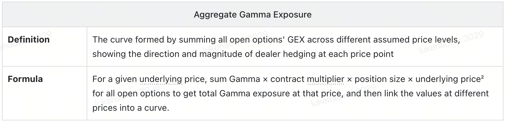 The aggregated GEX curve calculation