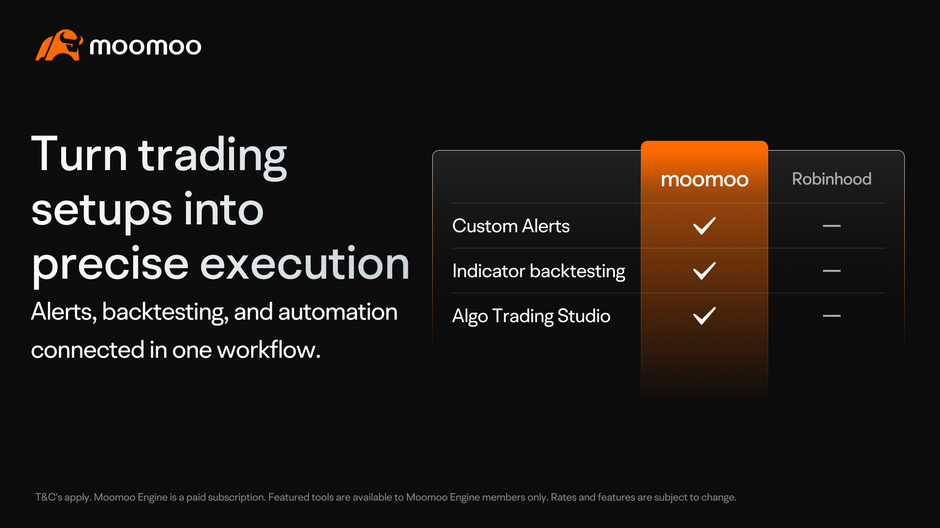 moomoo technical engine features