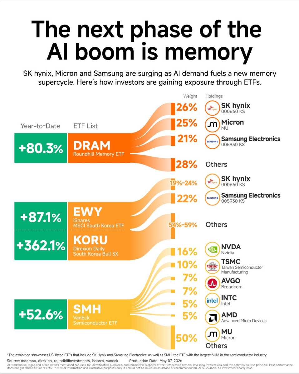 memory etf