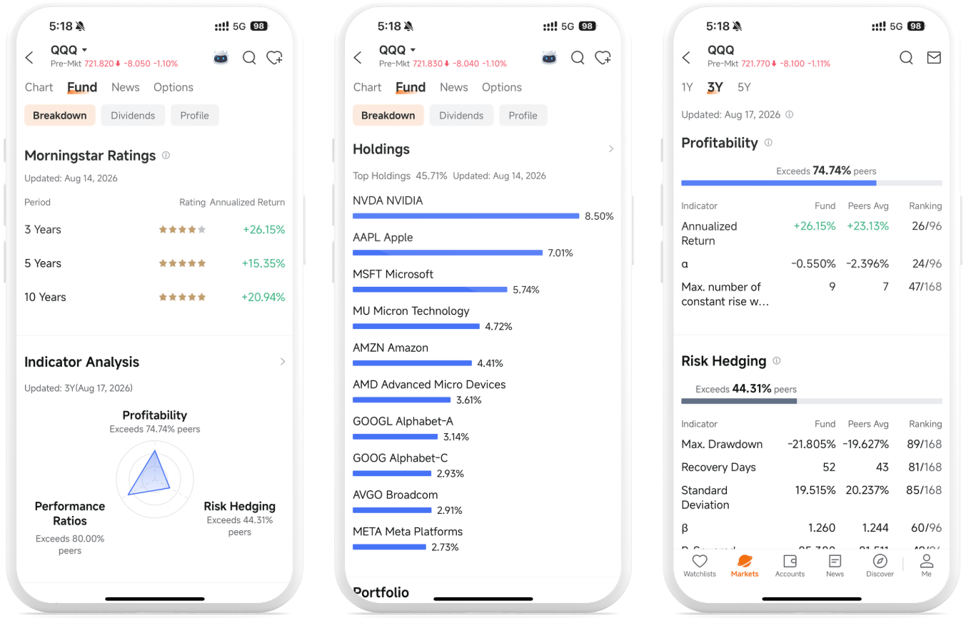 ratings and analysis