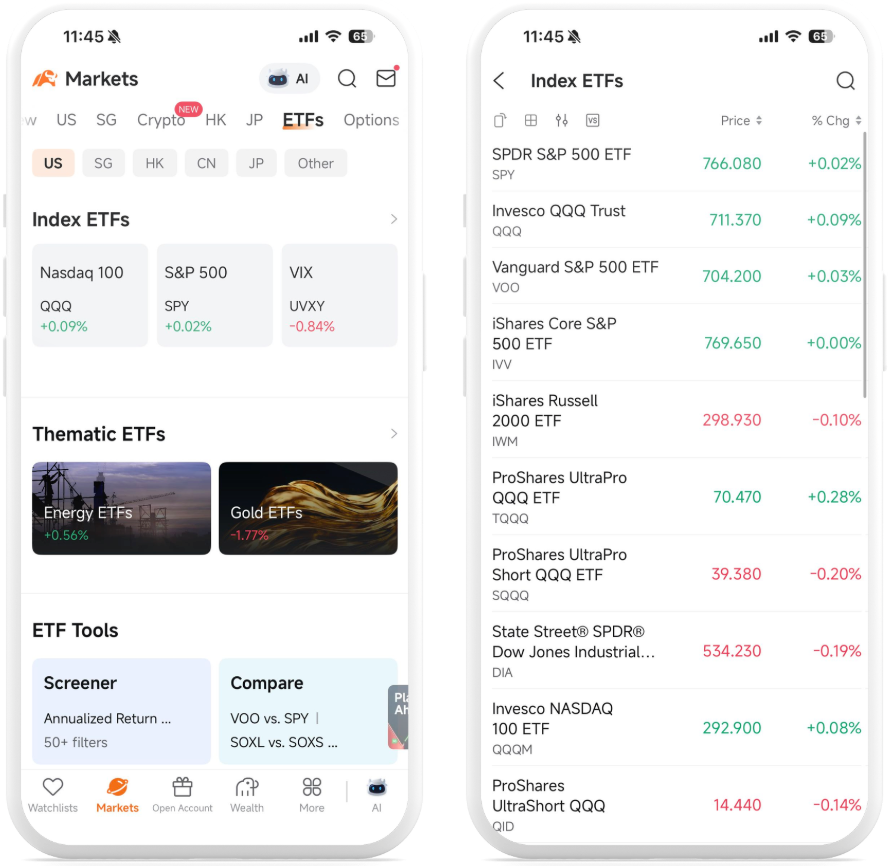 Index ETFs