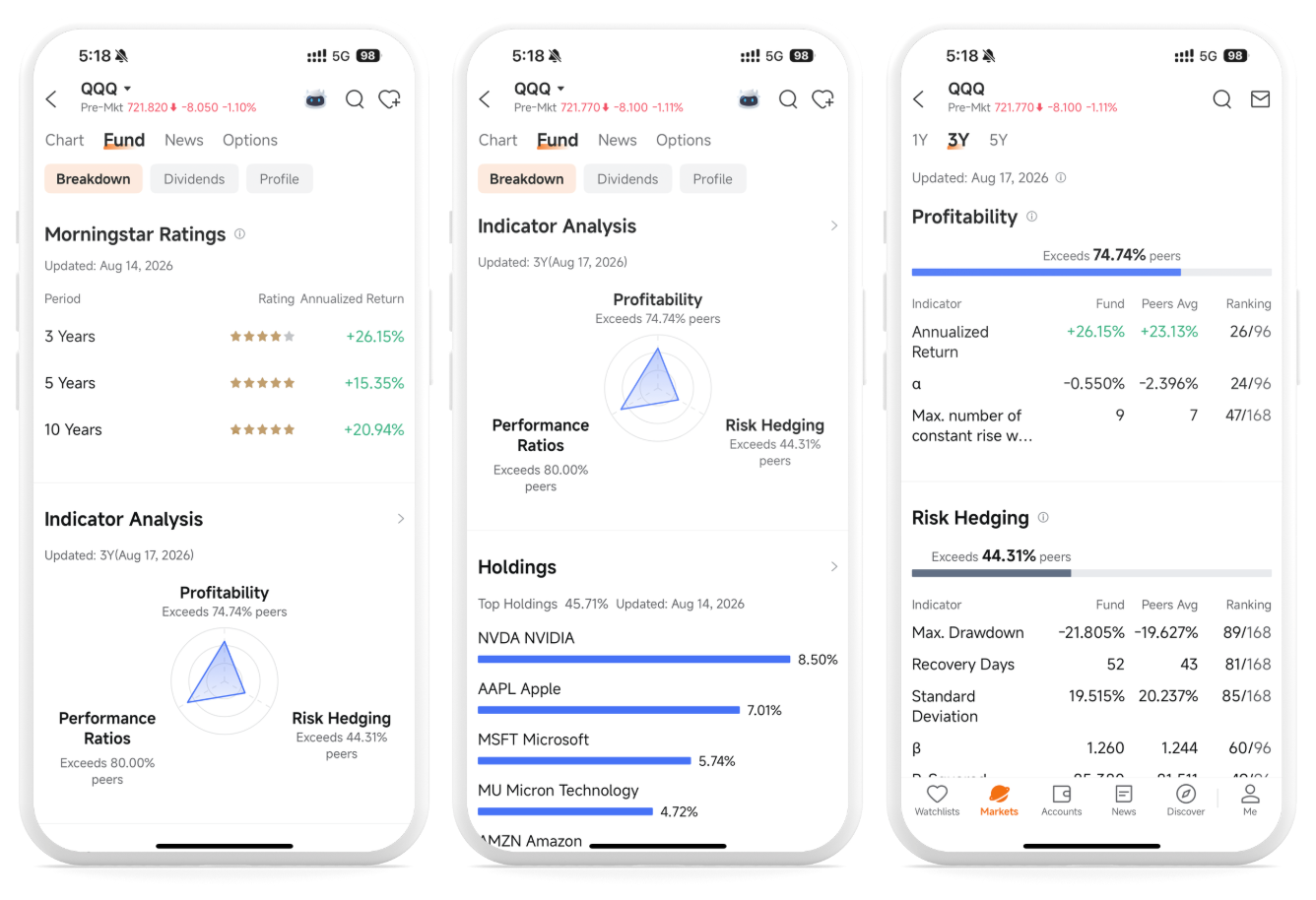 etf morningstar