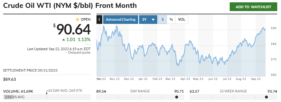 [Insights for Oct. 2023] Oil Prices Hit New High, Is a November Fed Rate Hike a Certainty? -1