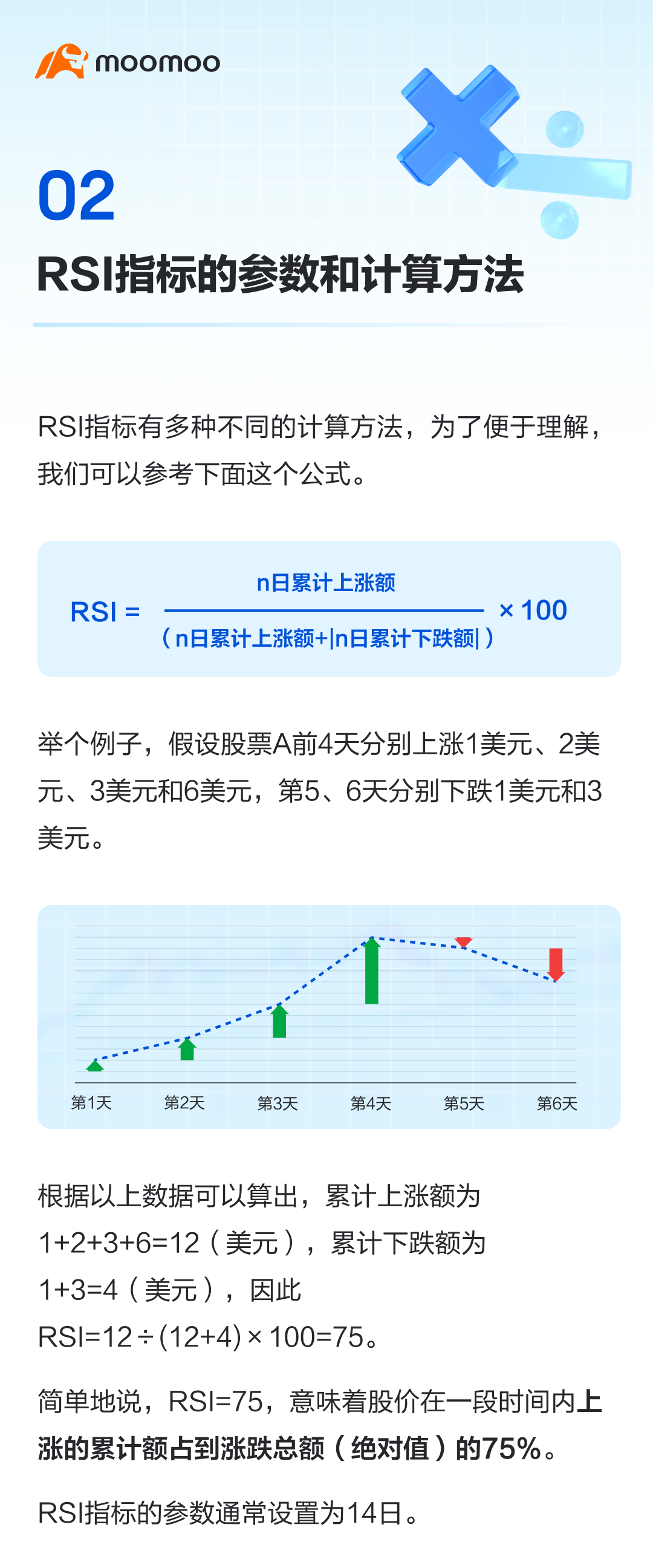 RSI指标：评估多空力量，预判价格反转