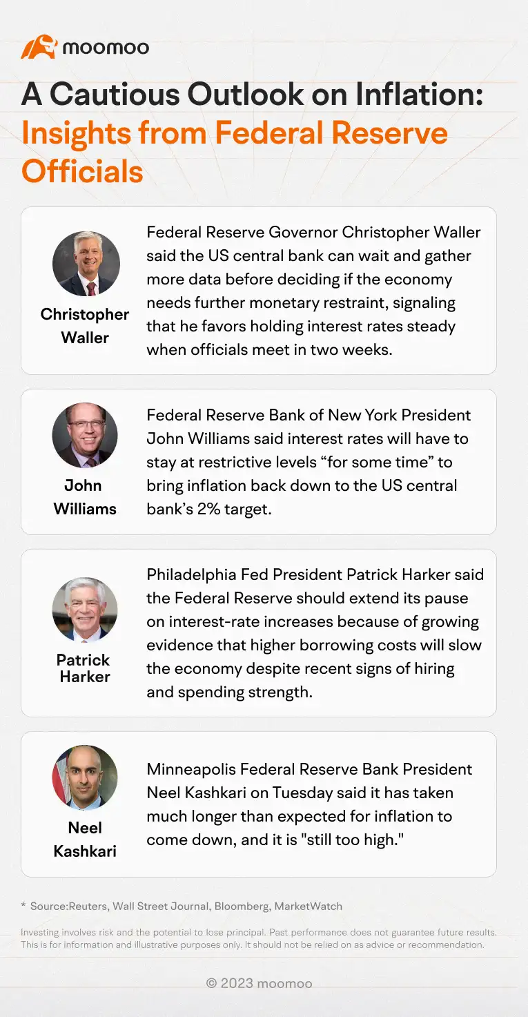 October 2023 - Fed's Interest-Rate: Ahead of Powell's Speech in -1